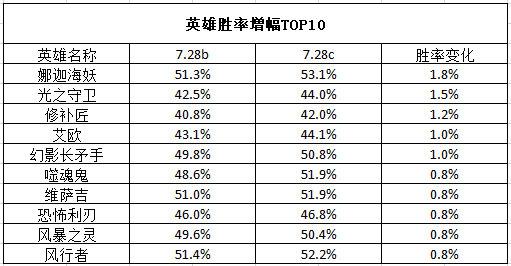 南大团队通过游戏帮助儿童破解心理密码