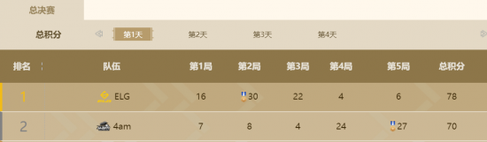 无畏契约封杀外挂措施引发玩家震动